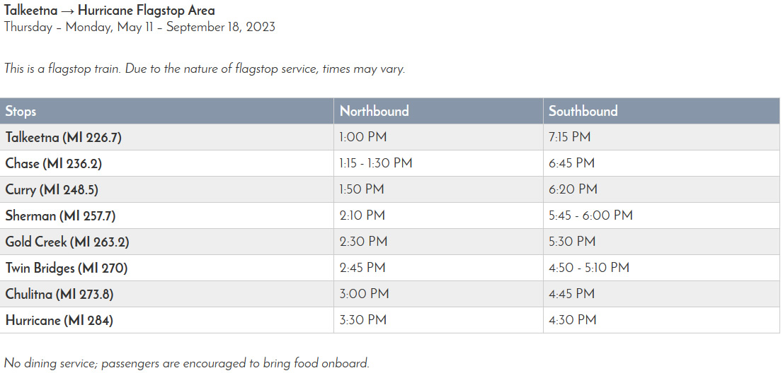 alaska_hurricane_train